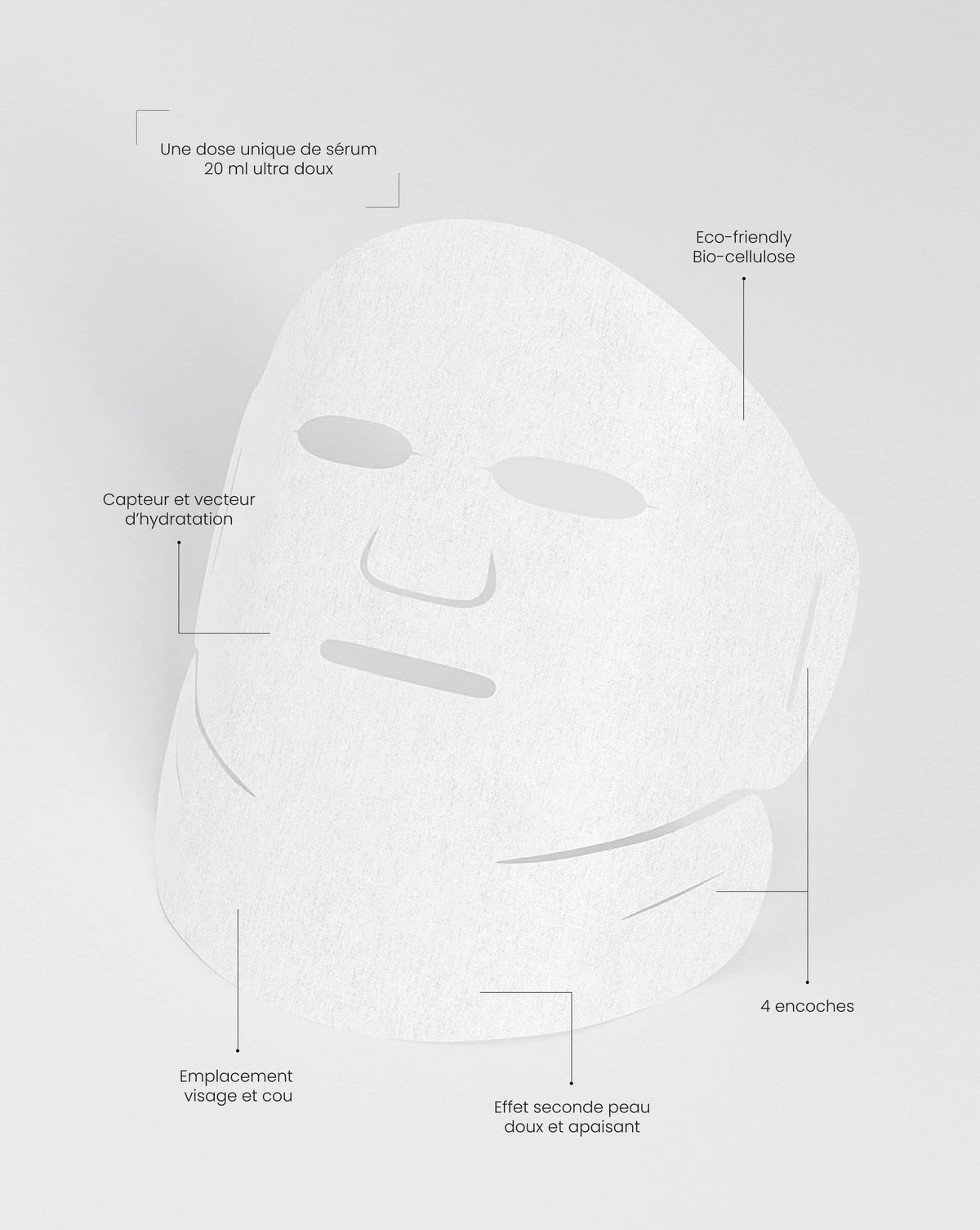 Labeled diagram of the Lift 27 face and neck mask: 20 ml serum, bio-cellulose, 4 notches